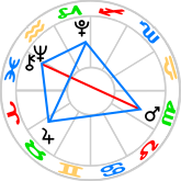 kite aspect pattern astrology